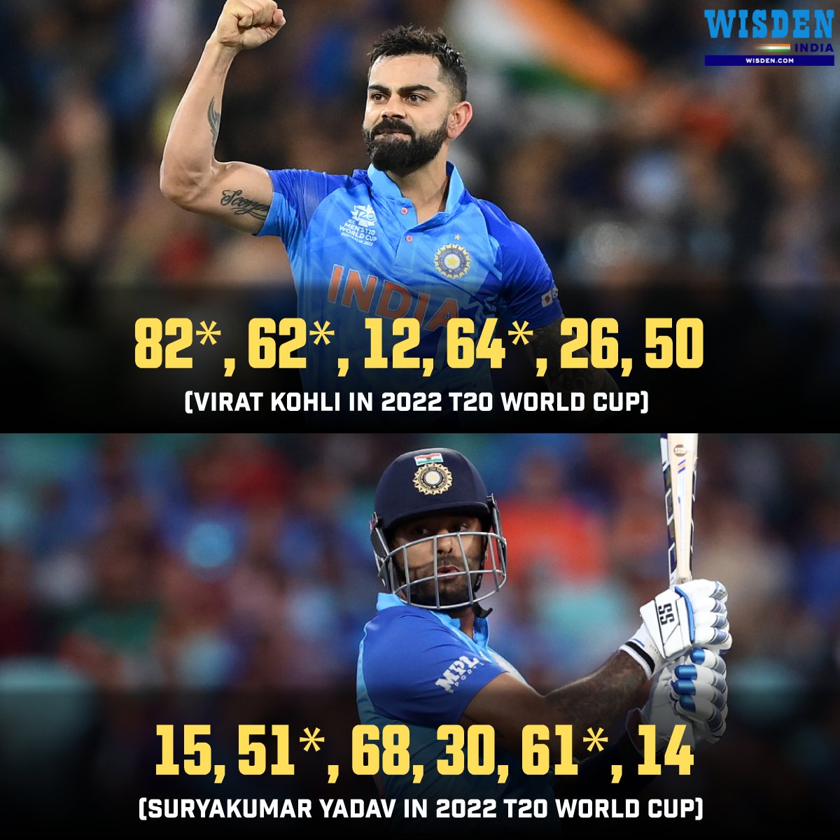 Virat Kohli in 2022 men's T20 WC: 296 runs @ 98.6, SR - 136.4 Suryakumar Yadav in 2022 men's T20 WC: 239 runs @ 59.7, SR - 189.68 The duo scored the most runs for India in the previous men's T20 World Cup🔥 #ViratKohli #SuryakumarYadav #India #Cricket #T20WorldCup