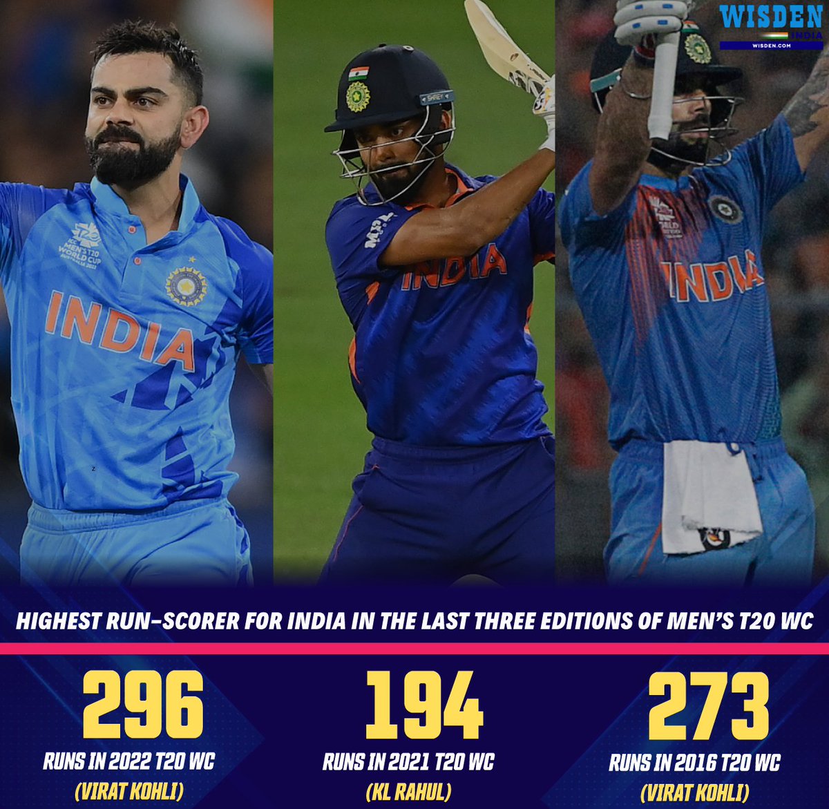 2016 T20 World Cup - Virat Kohli✅ 2021 T20 World Cup - KL Rahul✅ 2022 T20 World Cup - Virat Kohli ✅ Virat Kohli will be eager to maintain his consistency in the upcoming T20 WC 👏 #ViratKohli #India #Cricket #T20WorldCup #KLRahul