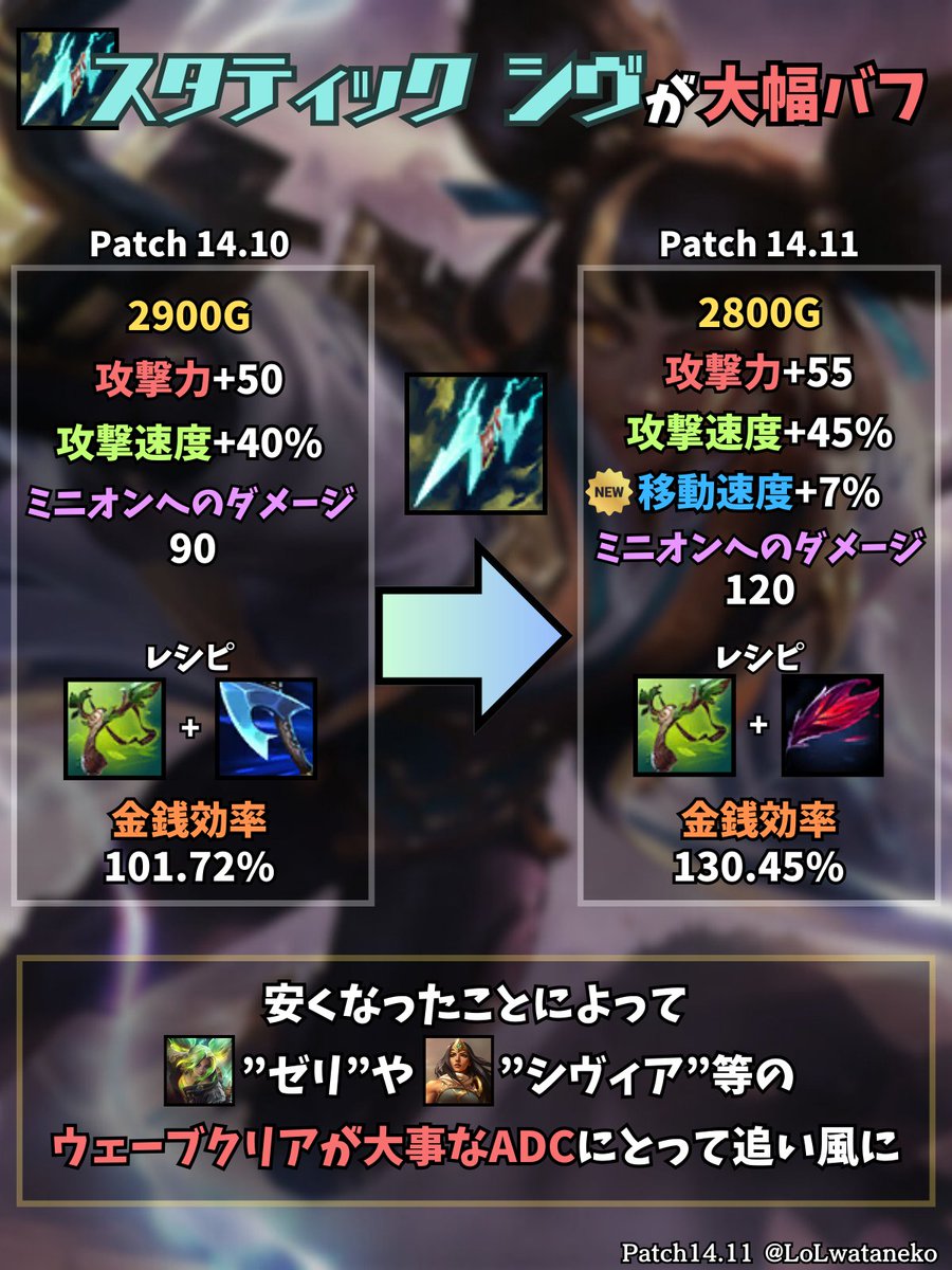 LoL情報メモ 『スタティック シブがお買い得に』 「値段も下がり、価値も増加！これは試すしかない！」