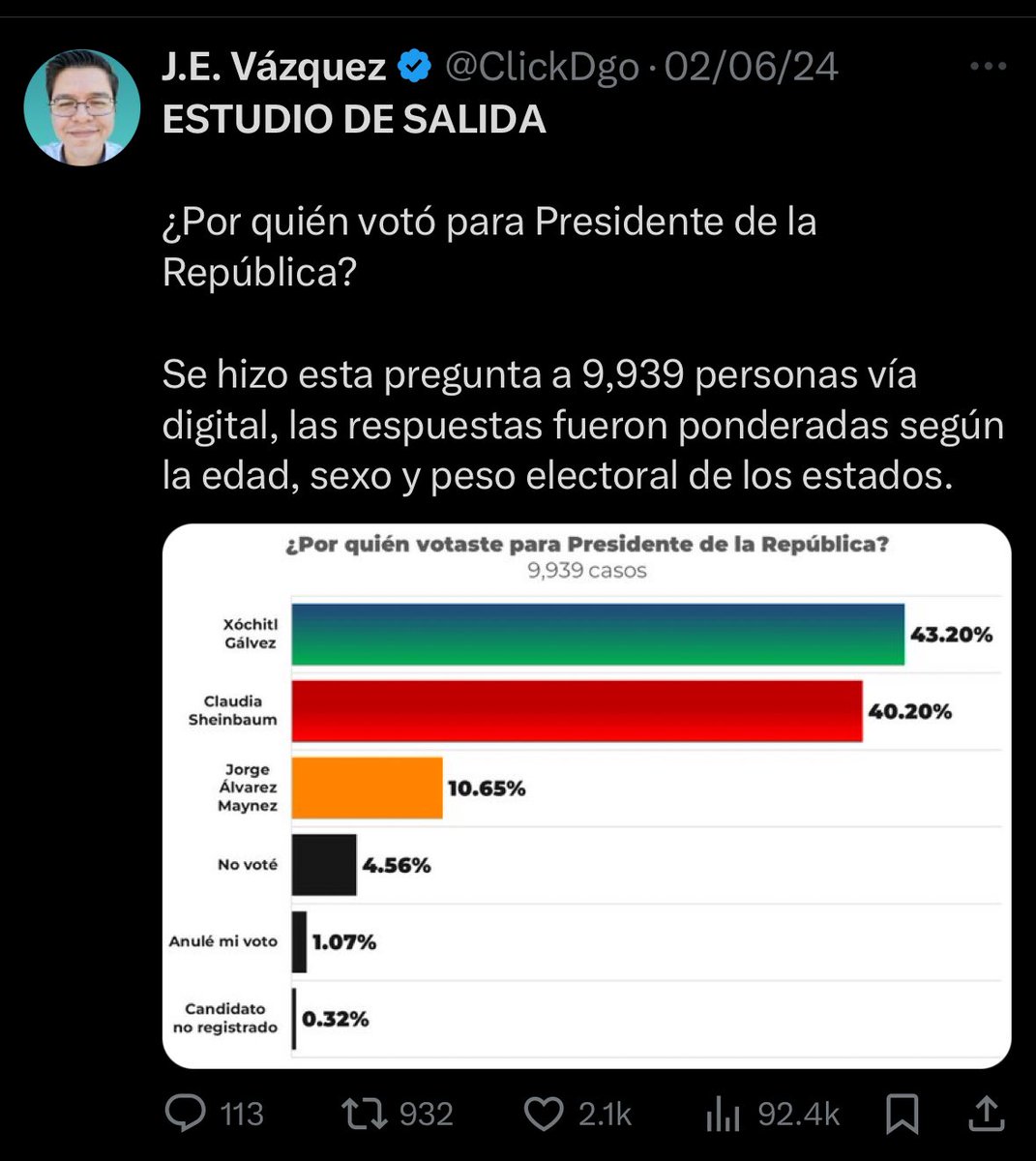 CarlosPennaC's tweet photo. @ClickDgo https://t.co/vqANYub3KU