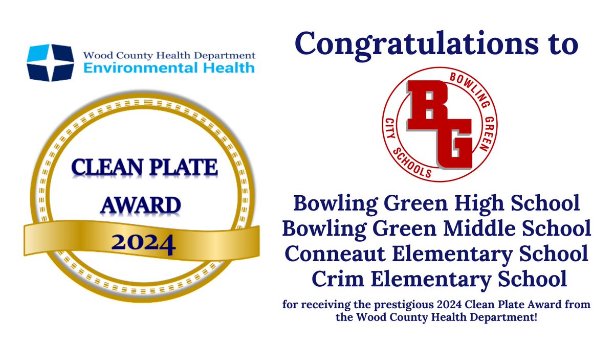 BG Schools (@bgschools) on Twitter photo We're proud to announce that FOUR of our schools have received the prestigious 2024 Clean Plate Award from the <a href="/WCHDOhio/">Wood County Health Department</a> ! Out of over 800 licensed food facilities in Wood County, only 38 were honored with this award! Congrats to BGHS, BGMS, Conneaut and Crim! #BobcatProud We're proud to announce that FOUR of our schools have received the prestigious 2024 Clean Plate Award from the <a href="/WCHDOhio/">Wood County Health Department</a> ! Out of over 800 licensed food facilities in Wood County, only 38 were honored with this award! Congrats to BGHS, BGMS, Conneaut and Crim! #BobcatProud