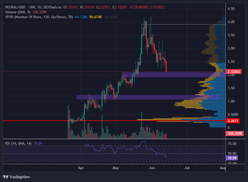 Buying the dip here and saving another round for a potential $1,15 dip