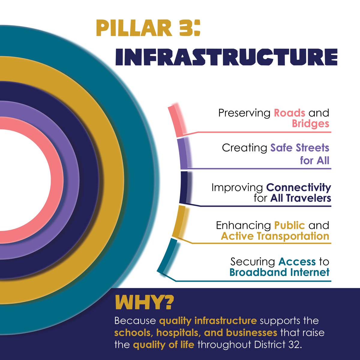 Today we are excited 🌟 to expand upon the third 3️⃣ of three 3️⃣ pillars that are guiding our campaign: expanding access and creating connections across District 32! 

Visit our website to learn more and get involved! The link is in our bio.

#Owens4IN #INSenate2024 #District32