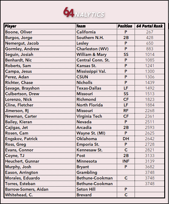 64Analytics (@64analytics) on Twitter photo 