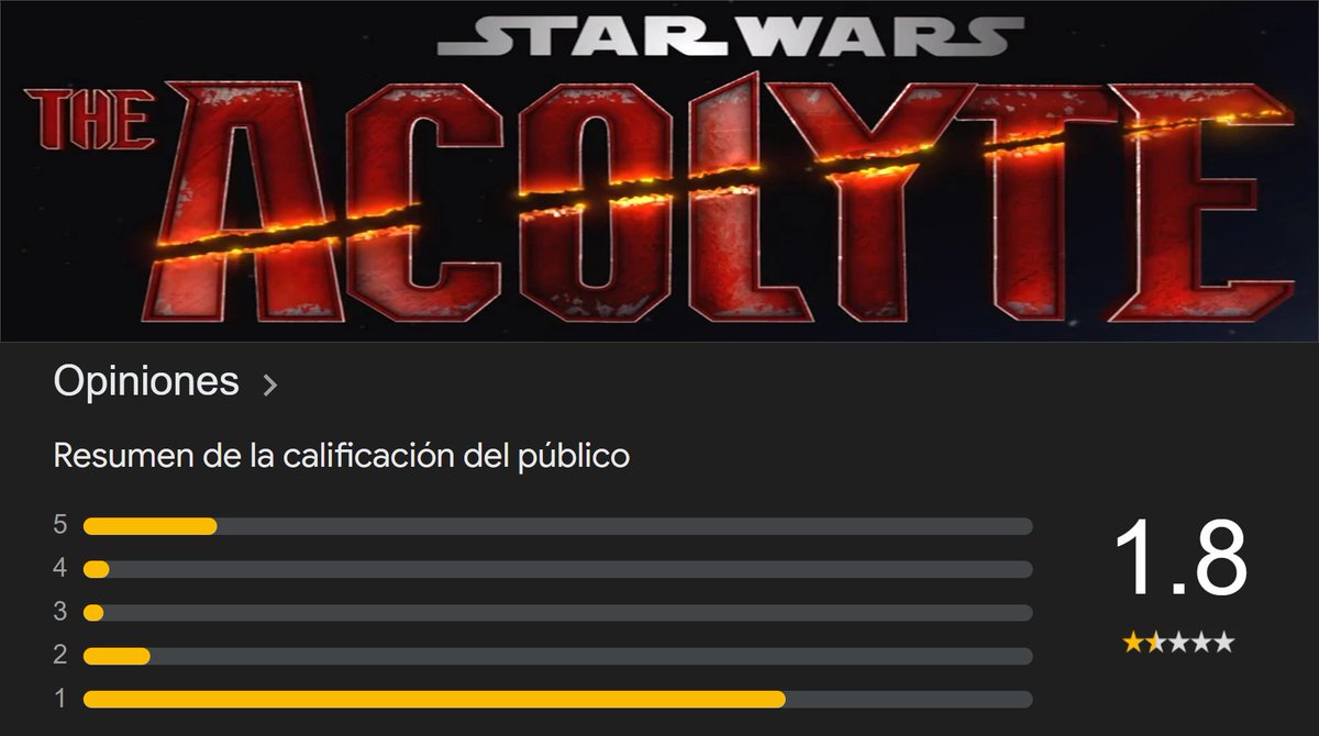 eldiariodedross's tweet photo. El progresismo es basura. No crean cosas, solo las destruyen. Como dijo alguien:

Quieren Disney sin Walt
Quieren Tolkien sin Tolkien
Quieren Harry Potter sin Rowling
Quieren Minecraft sin Notch

Son los reyes Midas... pero no del oro, sino de la mierda https://t.co/kdDQzi23Vx