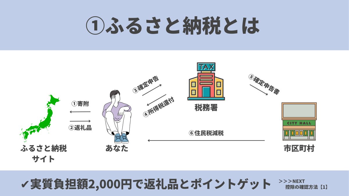 oshiromandayo's tweet photo. 遂にキター！ふるさと納税の爆損を回避できる救世主。住民税決定通知書を手に行政のミスを見破りましょう↓ https://t.co/0Q1ik5uPjz