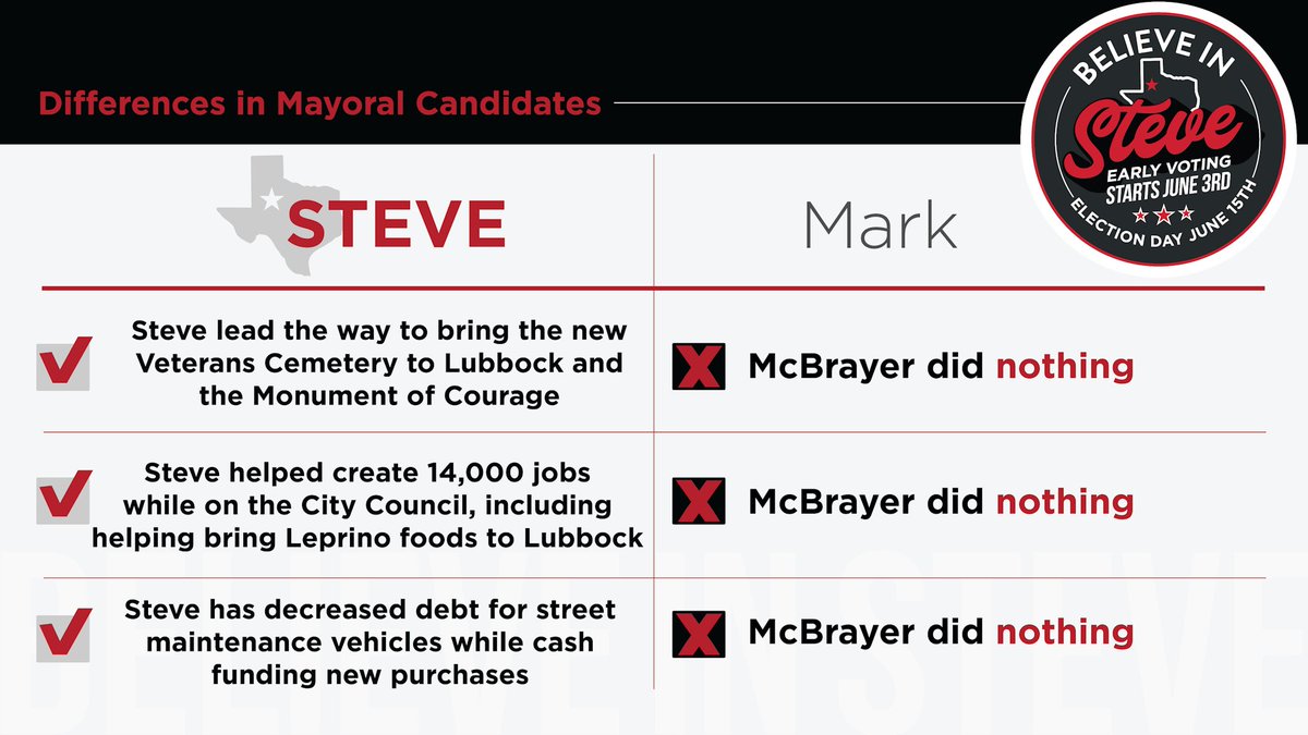 Steve Massengale🌵 tweet media