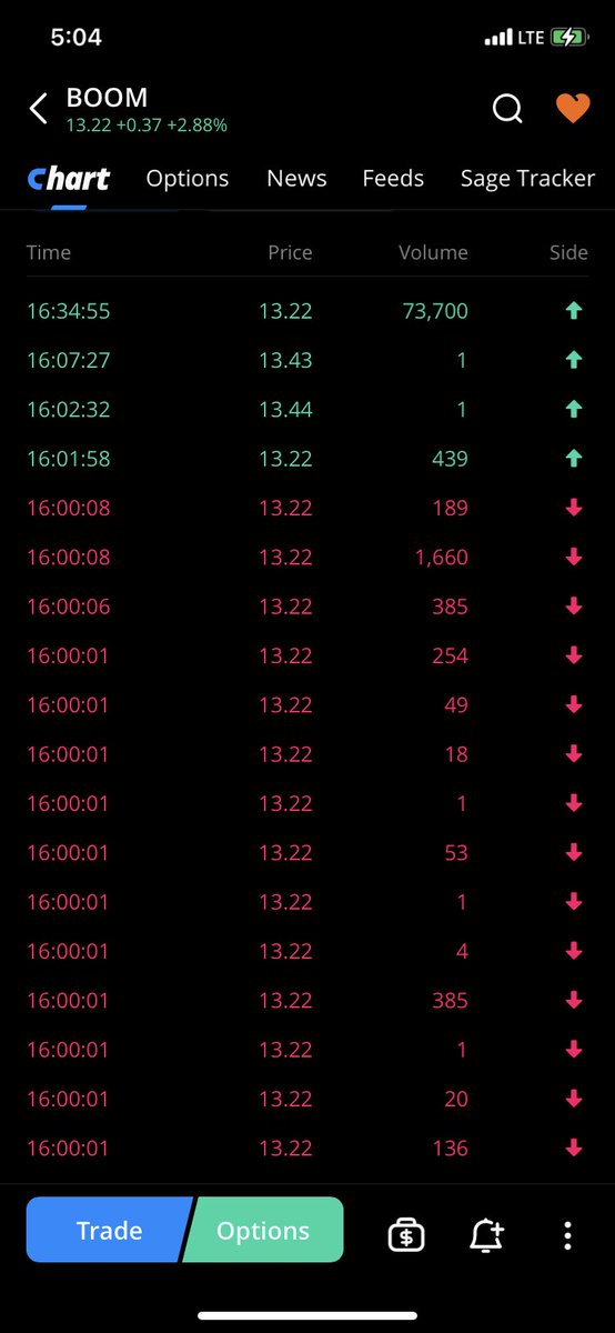 lruney's tweet image. $BOOM

Big buy