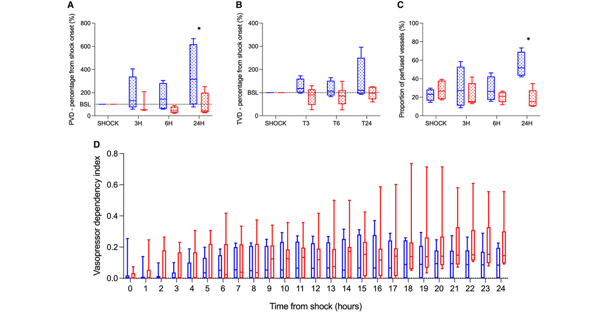 Improved Microcirculation with Pulsatile Veno-Arterial ECMO: An Ovine Model of Cardiogenic Shock

ECG-synchronized pulsatile flow V-A ECMO improved microcirculation in an ovine model of severe cardiogenic shock
<a href="/silverheinsar/">Silver Heinsar</a>
<a href="/CCRG_Research/">Critical Care Research Group</a>

🔗 tiny.cc/mnrcyz