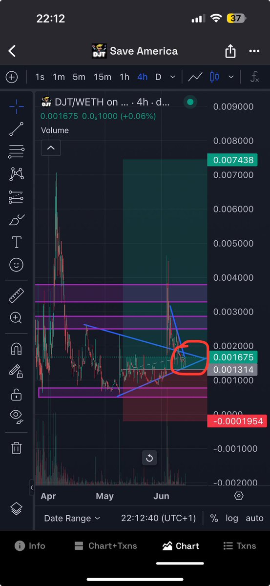 _arhamkhan's tweet photo. DCAd into $DJT again today @ 1.4m MC.

Play of the year imo. I have so much fucking faith in this coin. 

#DJT #ETH #crypto #USDT https://t.co/8wCSDrKhtc