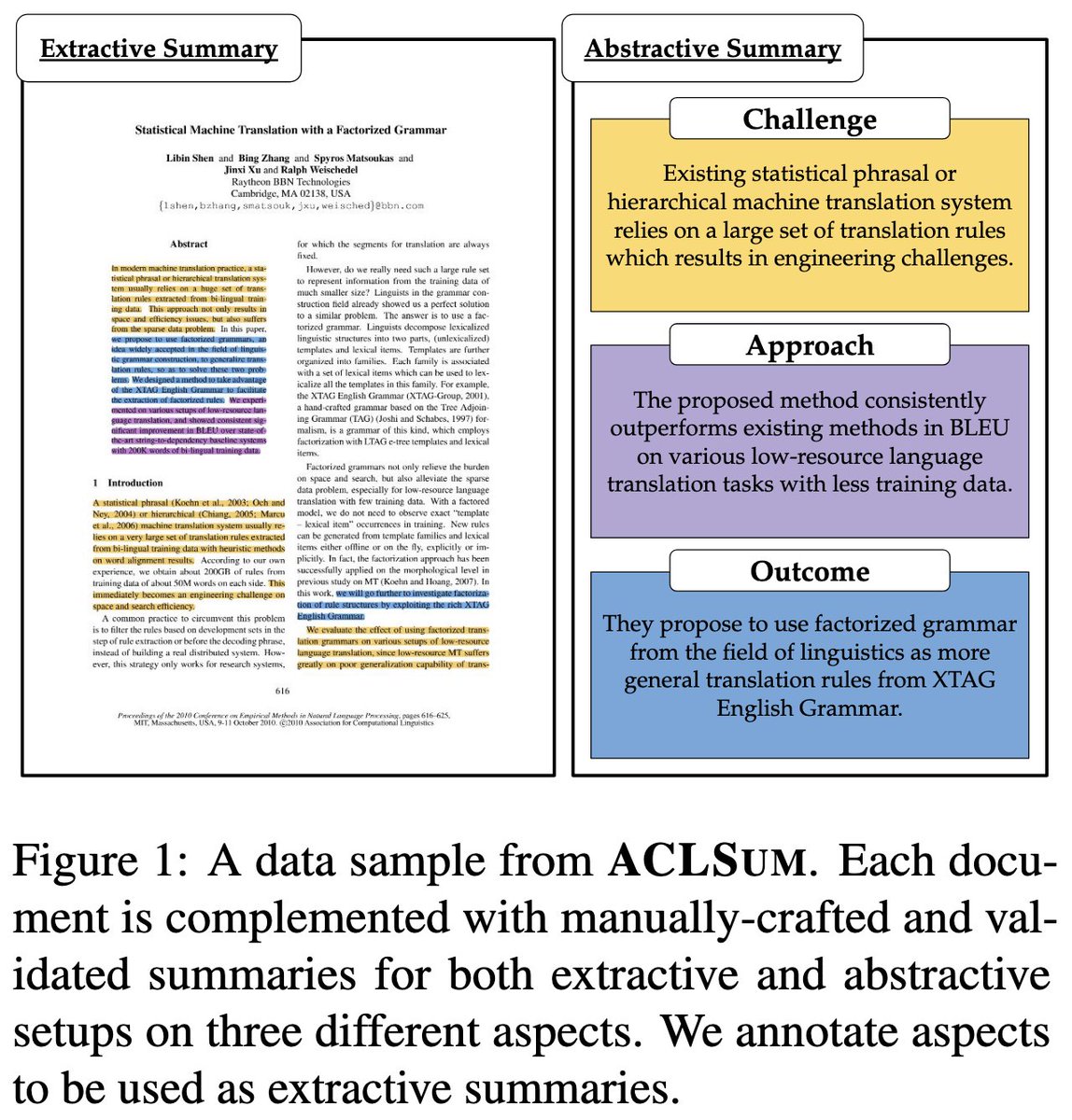 Sotaro Takeshita (@sobamchan) on Twitter photo We are thrilled to announce our latest work: "ACLSum: A New Dataset for Aspect-based Summarization of Scientific Publications" accepted at <a href="/naaclmeeting/">NAACL HLT 2025</a> 📚✨ ! This dataset aims to improve the quality of summarization in the scholarly domain. #NLProc arxiv.org/abs/2403.05303. We are thrilled to announce our latest work: "ACLSum: A New Dataset for Aspect-based Summarization of Scientific Publications" accepted at <a href="/naaclmeeting/">NAACL HLT 2025</a> 📚✨ ! This dataset aims to improve the quality of summarization in the scholarly domain. #NLProc arxiv.org/abs/2403.05303.