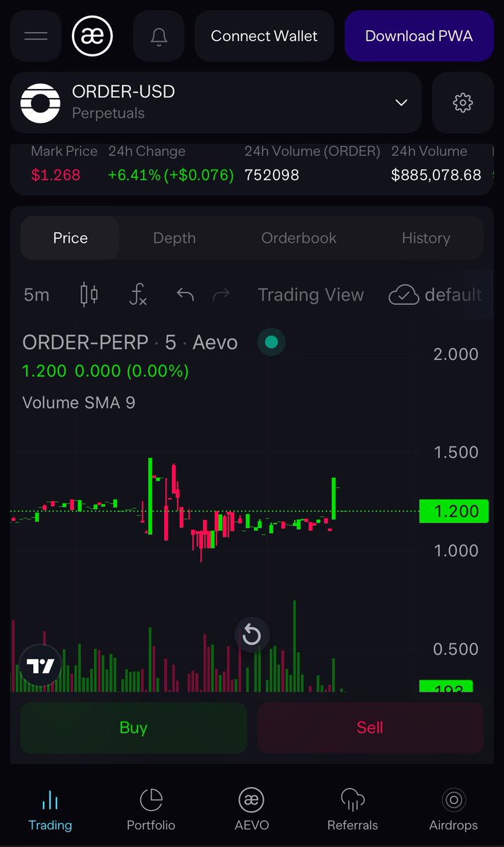 dyltrig's tweet photo. Users are showing their hands on the pre-market trading of $ORDER 

Currently sitting at $1.20 on almost 900k volume over the past 24hrs 👀 https://t.co/H5qc9JasF0