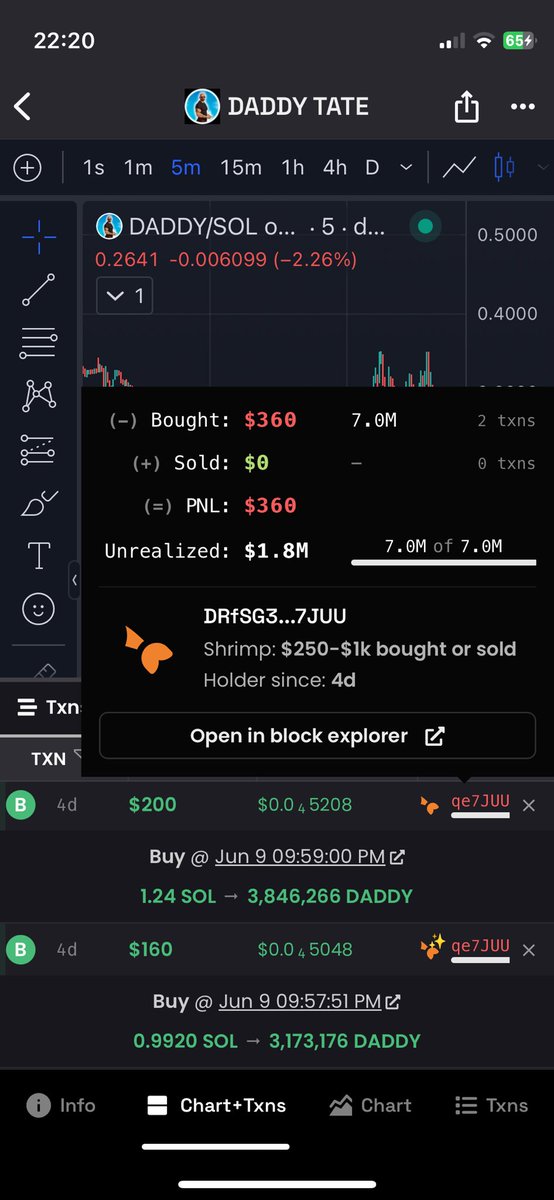 This guy put in $360 into $daddy and is now sitting on $1.8M 👀😭