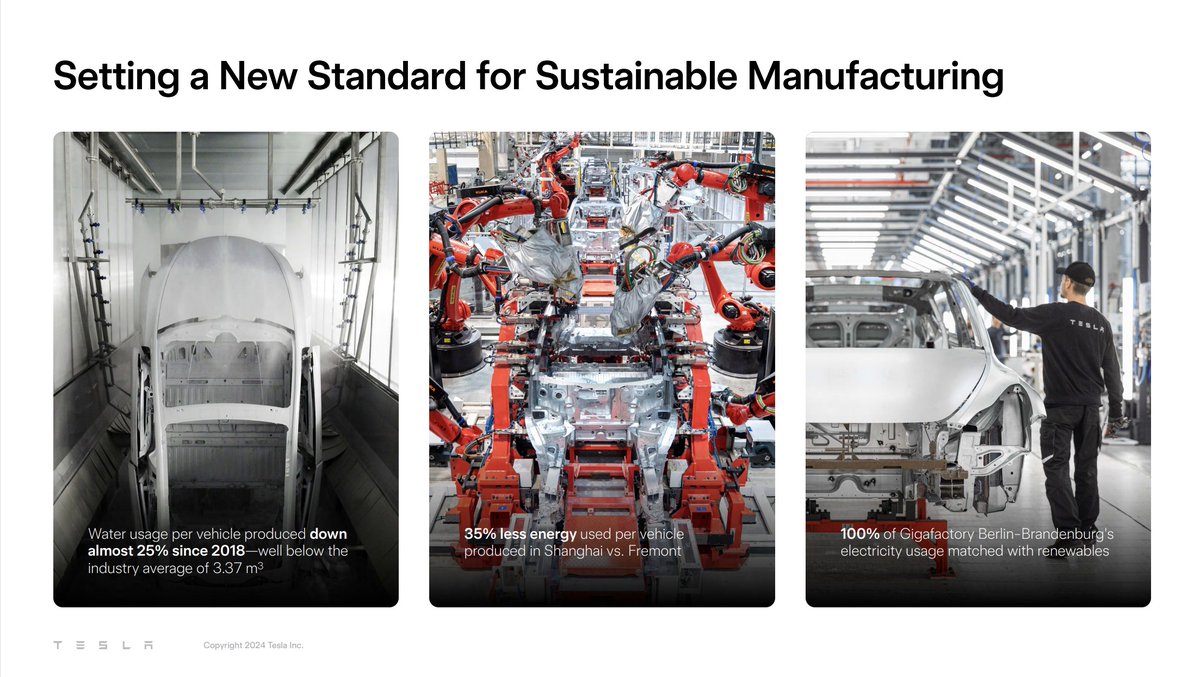 Tesla tweet media