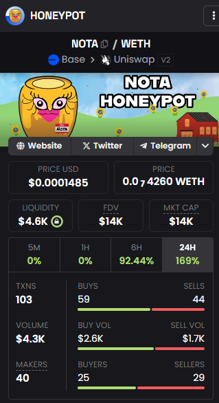 fler1k's tweet photo. @stekisteks It is $NOTA HONEYPOT !!
- 2 Days old
- Sitting at a criminal 14k mc
- 2% usdc reward cashback!

TG:https://t.co/FNsPLpvYuc
CA: 0xa1bba487b92085917fd566afd383bc0ac0607c8f https://t.co/3GMM1MP966