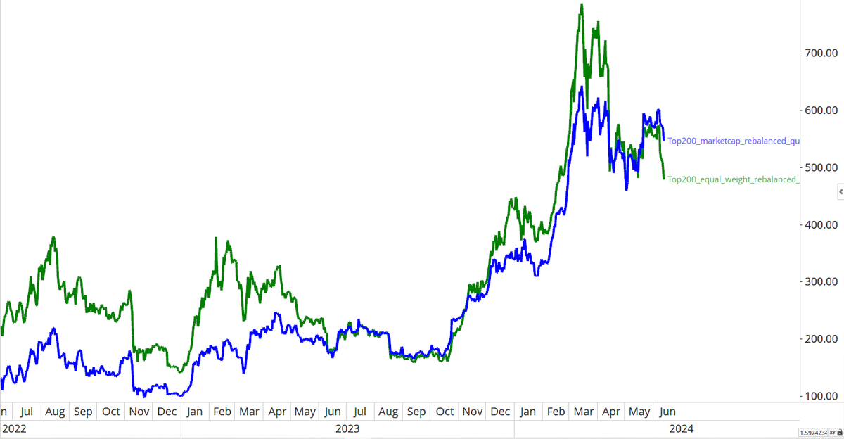 Jamie Coutts CMT tweet media