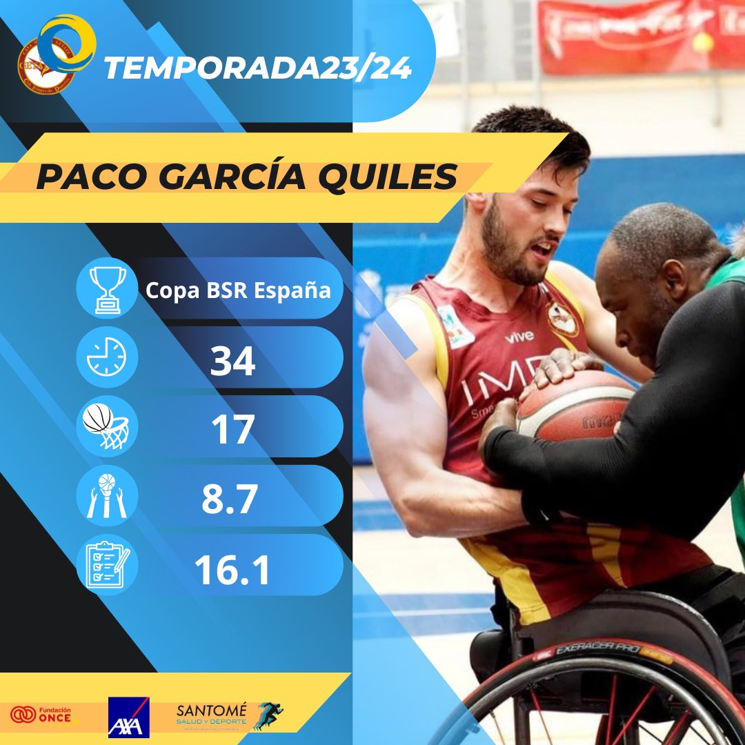 Tras una gran temporada cedido en <a href="/getafebsr/">Rehatrans Getafe BSR</a>, Paco y el club han decidido de mutuo acuerdo separar sus caminos
Ambas partes apuestan por la formación del jugador y consideran que su salida es lo mejor para su carrera de futuro, seguros de que no es un adiós si no un hasta pronto