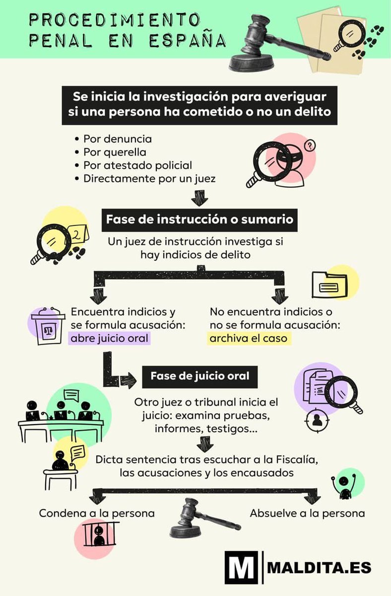 nuriavives's tweet photo. Claríssima infografia sobre el procés penal #dretprocessal per @maldita Gràcies! ;-) https://t.co/diHd54542y
