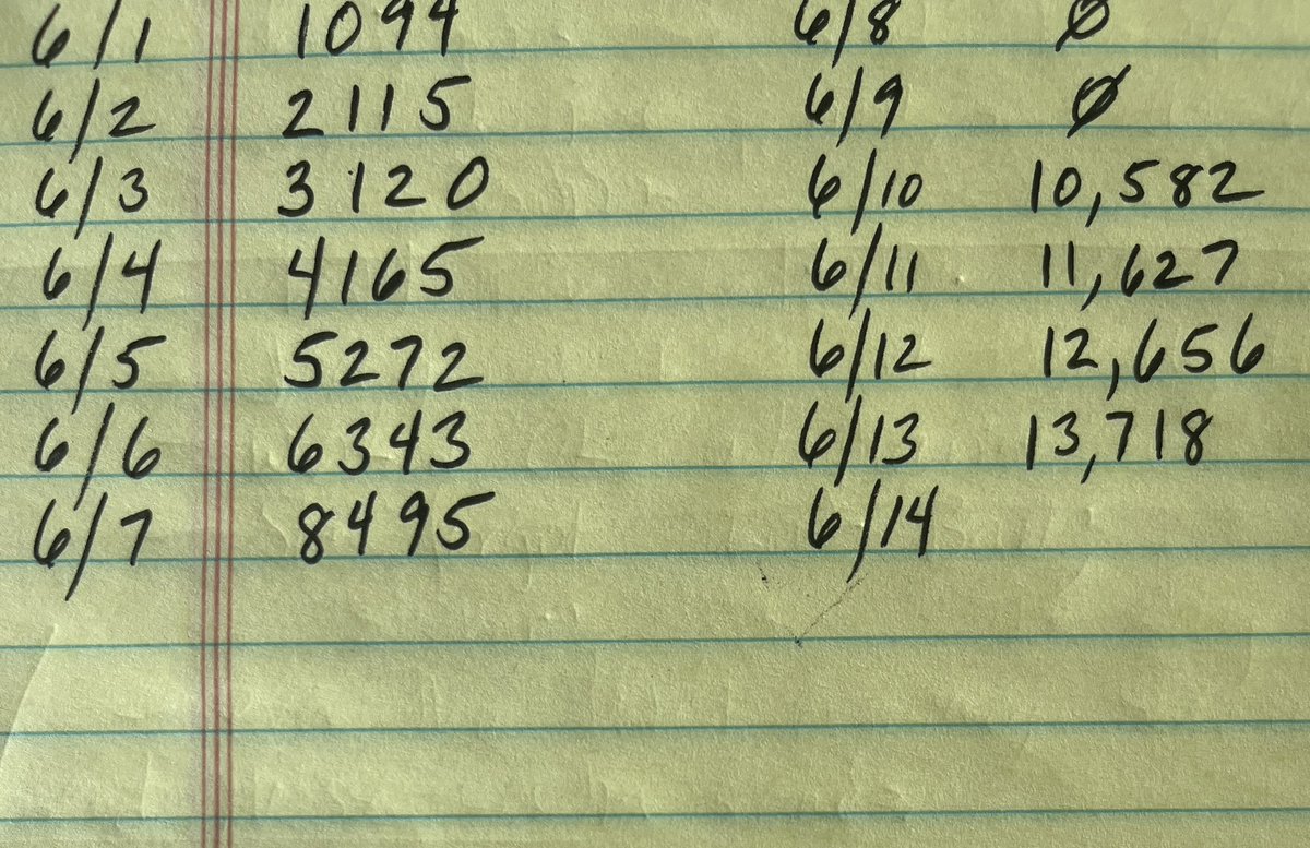 Finish strong, fabulous writers! Knocked it out early today 🖤🤗 #1000wordsofsummer <a href="/jamiattenberg/">jami attenberg</a> #writingcommunity #WIP