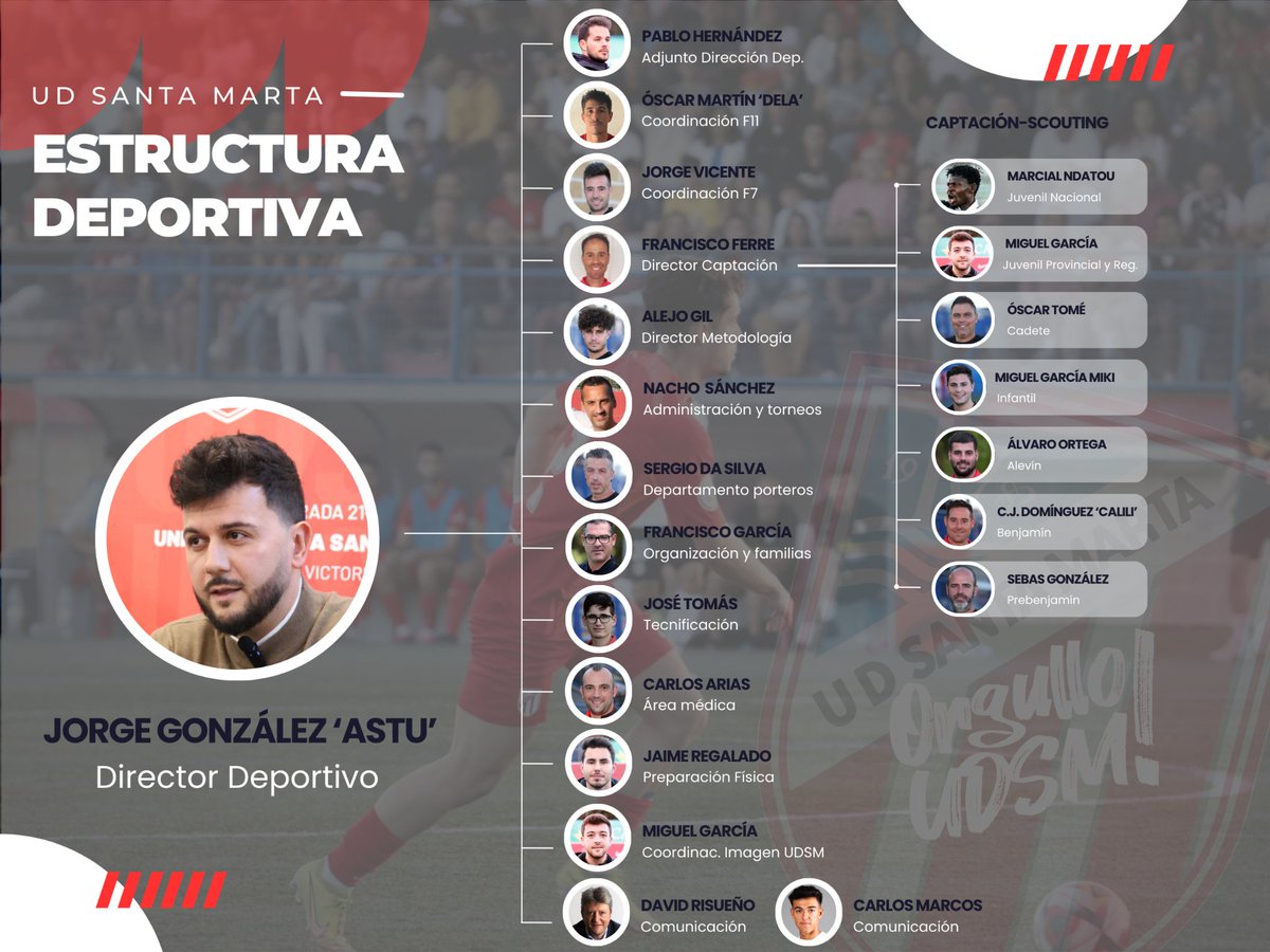 🔴⚪ #AcademiaUDSM ❤️

COMUNICADO OFICIAL

Definido el organigrama de la UDSM para la próxima temporada

i.mtr.cool/vtpdizvhmy