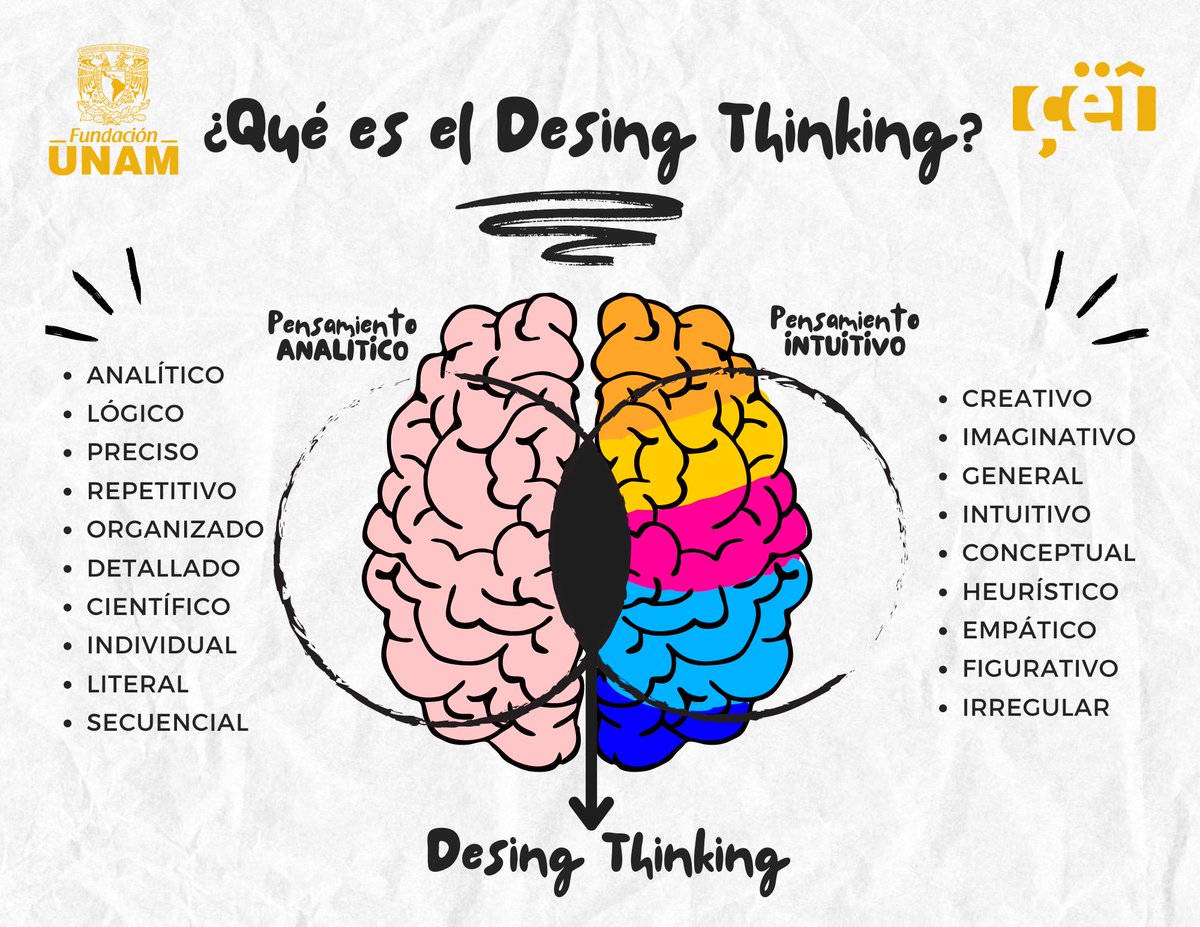 ceifunam's tweet photo. #desingthinking
Cada vez más presente en la vida laboral y educativa 👏🧠👀
#UNAM #aprendizaje #diplomados #cursosonline #cursos #management #México https://t.co/qz5SAihzUg