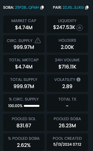 SolBastardSoba's tweet photo. $SOBA has hit 2,000 holders! https://t.co/QZ7t1KJnIw