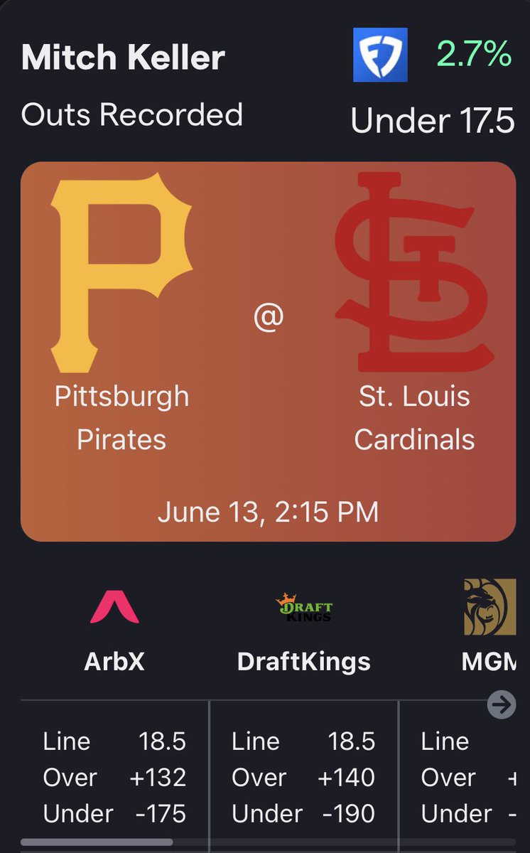 ArbXSports's tweet photo. Interesting line for Mitch Keller. Fanduel has him at 17.5 outs with all other books at 18.5. Under 18.5 is the overwhelming favorite to happen, so we’ll risk the additional out.

+EV on ArbX has 225+ plays for today, with lots of middles and arbitrage too

#gamblingtwitter https://t.co/IGrvsP11Ot