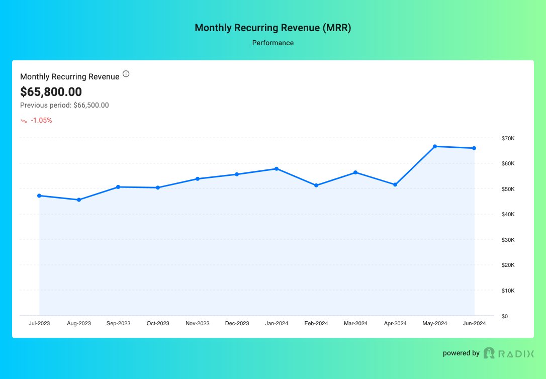 RadixHaven's tweet photo. Share your #MRR improvement with our Screenshot feature 😉 ! 🔗https://t.co/p7s1AfgvGb https://t.co/QTsMFIMw9h