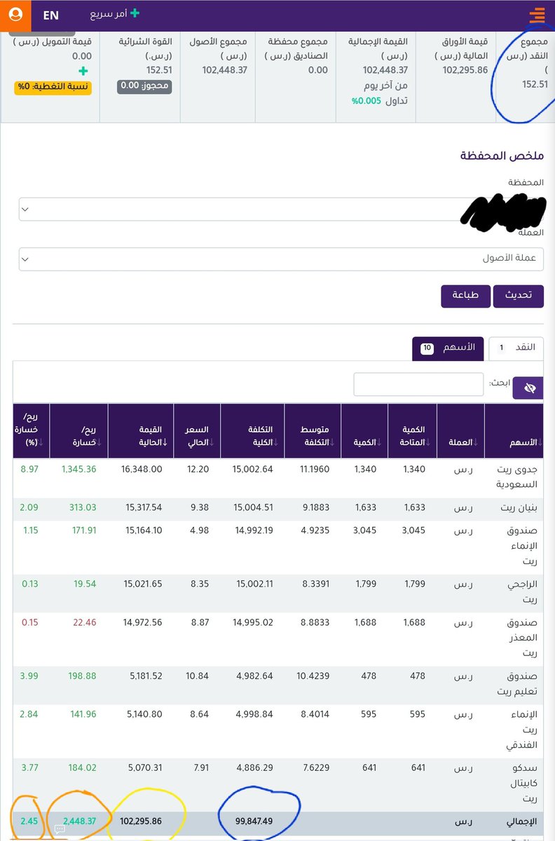 بدات تجربة صناديق الريت

ضخيت 100 الف في 10 صناديق ريت
التقييم الأولي بيكون بنهاية عام 2026

شرح الصورة

الازرق
التكلفة الكلية للوحدات 99,847.49 ريال
النقد بالمحفظة 152.51 ريال
فيكون مجموعهما 100,000 ريال وهو المبلغ الذي تم تحويله