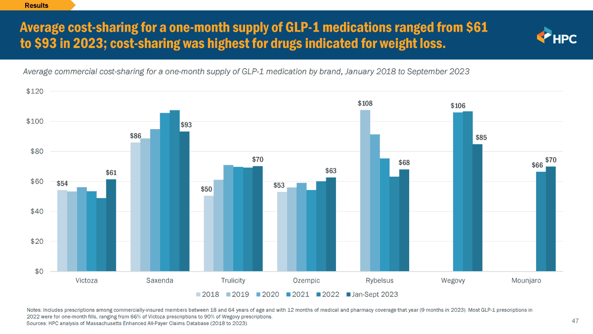 do glp 1 work for everyone Why GLP-1 Isn't Working: Common Reasons and What to Do Next | Weight Loss,  Hormone Replacement & Aesthetics located in Layton, UT