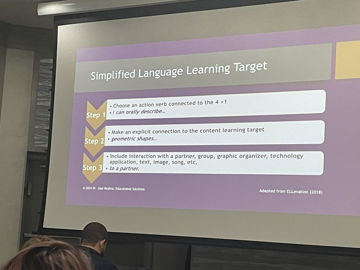 DouglasSmithen1's tweet image. ¡Here at @SCIRAScholars Summer Renewal Conference with @JoseMedinaJr89 owning los chanclazos que nos tira! @kayepina and I are supercharged to bring back and share  these Biliteracy Instructional Strategies with our colleagues at #112leads.  #SomosOT