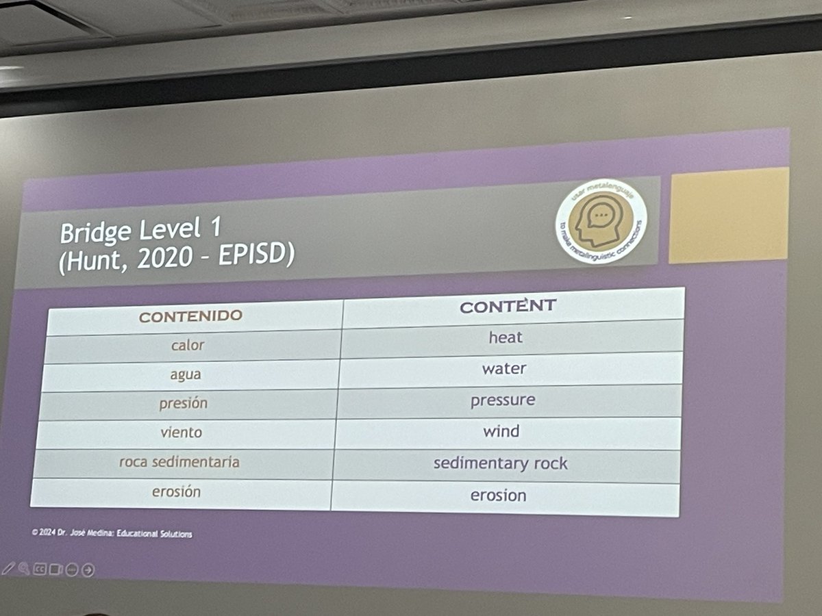 DouglasSmithen1's tweet image. ¡Here at @SCIRAScholars Summer Renewal Conference with @JoseMedinaJr89 owning los chanclazos que nos tira! @kayepina and I are supercharged to bring back and share  these Biliteracy Instructional Strategies with our colleagues at #112leads.  #SomosOT