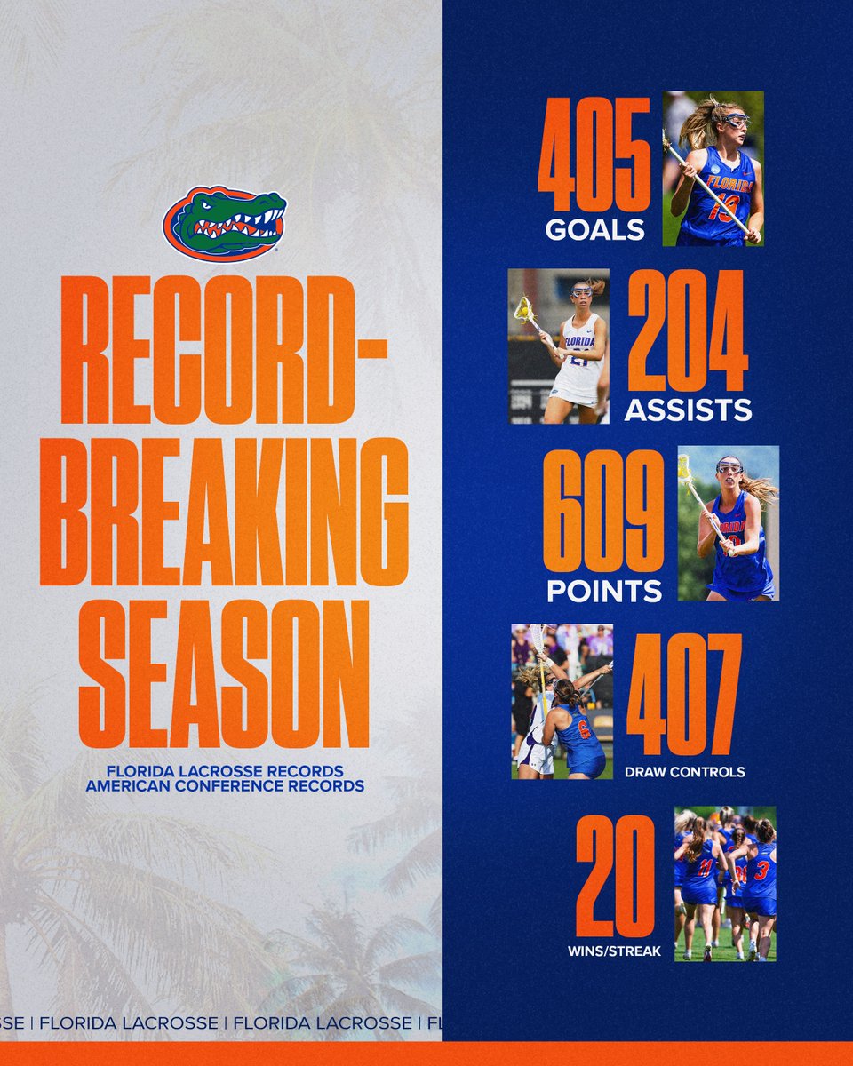 Reminiscing on a record-breaking 2024 ⚡️

#FLax | #GoGators