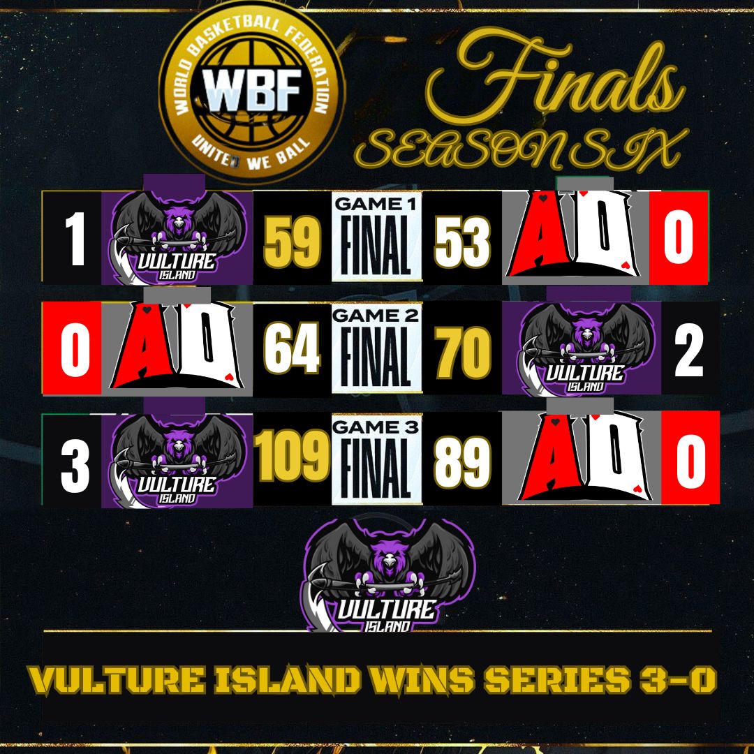 World Basketball Federation 2K League (@wbfsportsleague) on Twitter photo Congratulations to <a href="/VultureIslandGM/">۷ųƖɬųཞɛ ıʂƖąŋɖ</a> on Winning BYOT Season 6 Championship 🏆
Full Championship Pot Paid Out!!!!
<a href="/Jack3sOnly/">30 Ball Jamal🖕</a>
<a href="/RiskClaw/">Wavy🐦⬛</a>
<a href="/CapGotGame/">*****</a>
<a href="/ZayDPOY/">𝐙ay</a>
<a href="/HatedPotential/">Potent⛺️</a> Congratulations to <a href="/VultureIslandGM/">۷ųƖɬųཞɛ ıʂƖąŋɖ</a> on Winning BYOT Season 6 Championship 🏆
Full Championship Pot Paid Out!!!!
<a href="/Jack3sOnly/">30 Ball Jamal🖕</a>
<a href="/RiskClaw/">Wavy🐦⬛</a>
<a href="/CapGotGame/">*****</a>
<a href="/ZayDPOY/">𝐙ay</a>
<a href="/HatedPotential/">Potent⛺️</a>