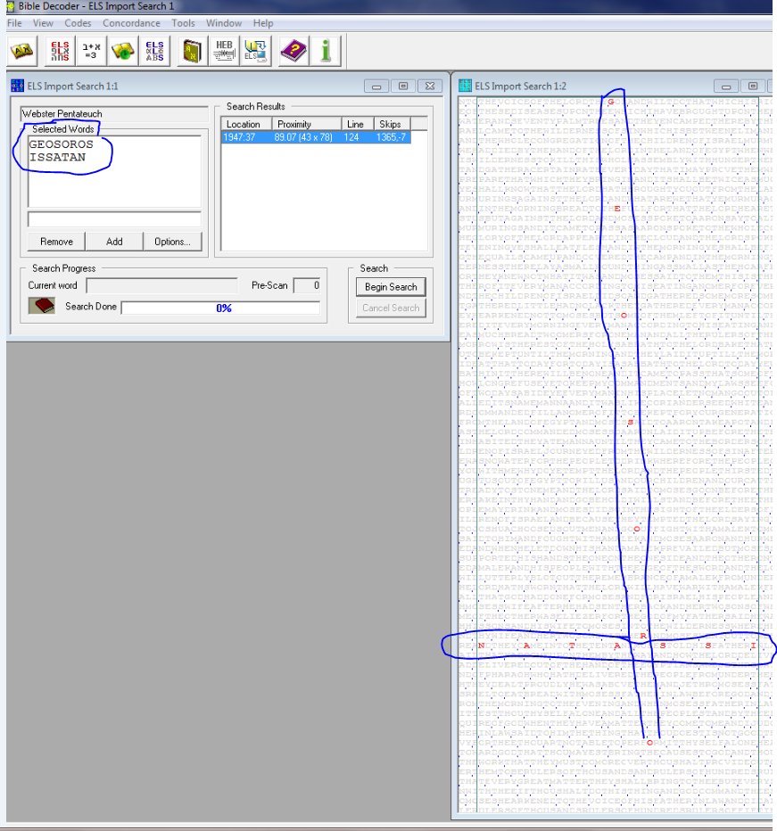 SototG's tweet image. Encrypted in God&apos;s Code (ELS&amp;gt; Equidistant Letter Sequence) in English Greek &amp;amp; Hebrew...
Ever wonder how a dude from Hungary (hint&amp;gt; Old Roman Empire) can do ANYTHING EVIL with NO Consequences? Who IS he? 
 BTW God doesn&apos;t spell #NEPILIM with a H for profound reason