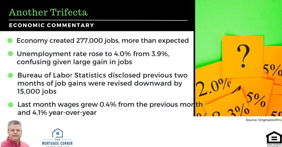 tmcofne's tweet photo. The members of the Fed have been fairly unanimous in their statements regarding holding higher rates for a longer period of time. Apply Online! https://t.co/kydqMefxlA #economy https://t.co/j9SQsVPsoM