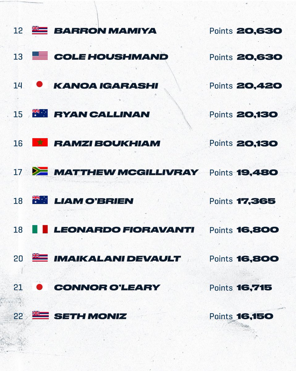 Here's the latest.

The fight for the #WSLFinal5 continues at the <a href="/vivo/">vivo</a> #RioPro, June 22-30.