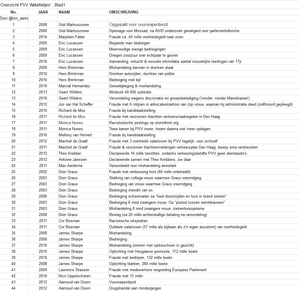 Willem 🇳🇱 🇺🇦 🇪🇺⚓️🍀🌱 🍎🐔🏊🏻🚴🏻‍♀️🛠💻🐈 tweet media