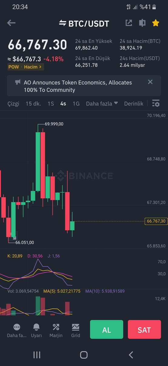 Bu formasyonun ismi nedir ben çözemedim 🫣🙄#altcoin #btc