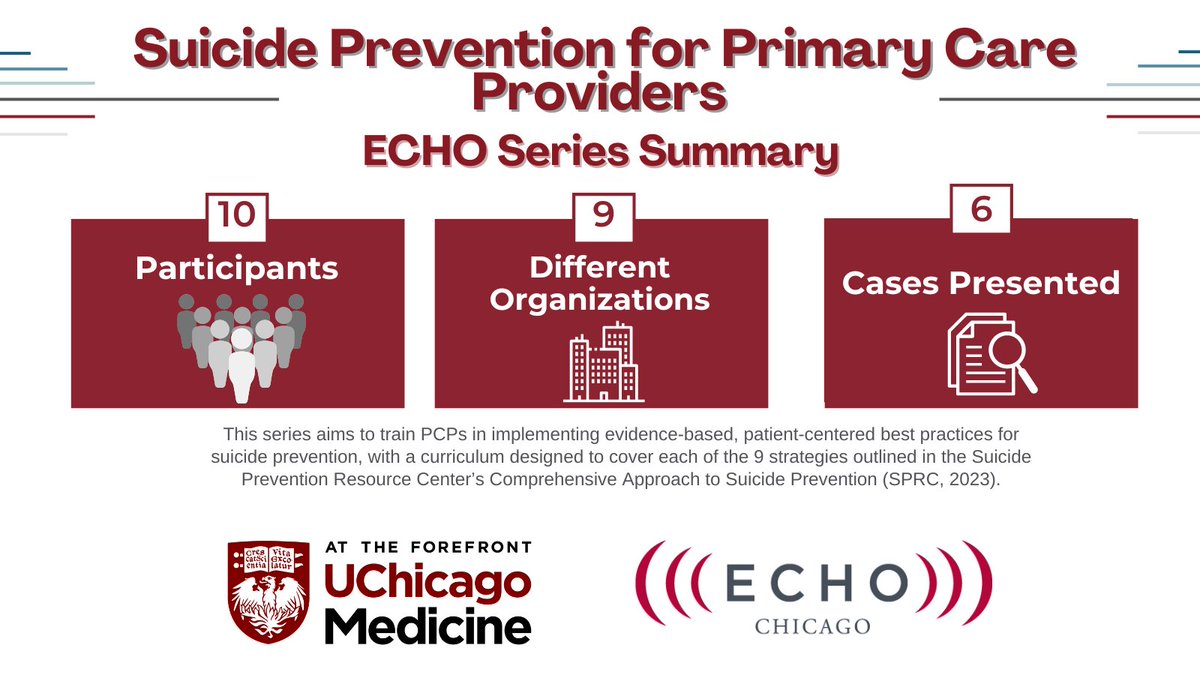 ECHOChicago's tweet photo. Check out our #ECHOSeriesSummary for two of our Suicide Prevention ECHO Series that just wrapped.
Interested in attending future cohorts?
Email us: echo@bsd.uchicago.edu
#ProjectECHO #UChicagoCME #UChicago #ECHOChicago https://t.co/IimCok7AOZ