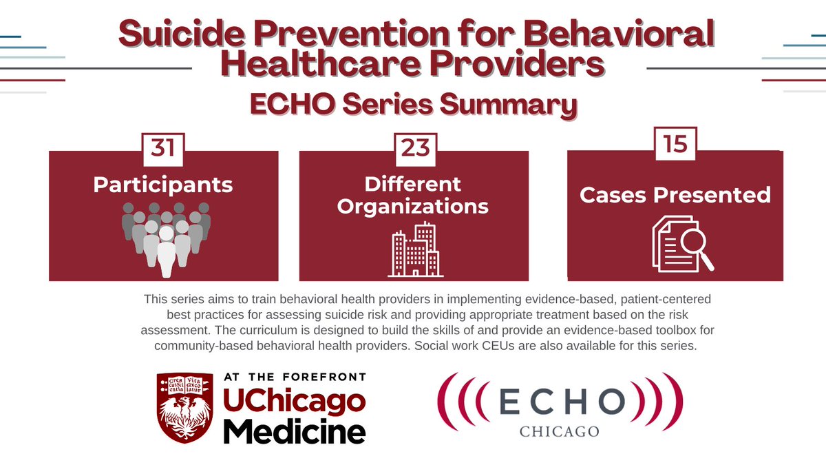 ECHOChicago's tweet photo. Check out our #ECHOSeriesSummary for two of our Suicide Prevention ECHO Series that just wrapped.
Interested in attending future cohorts?
Email us: echo@bsd.uchicago.edu
#ProjectECHO #UChicagoCME #UChicago #ECHOChicago https://t.co/IimCok7AOZ