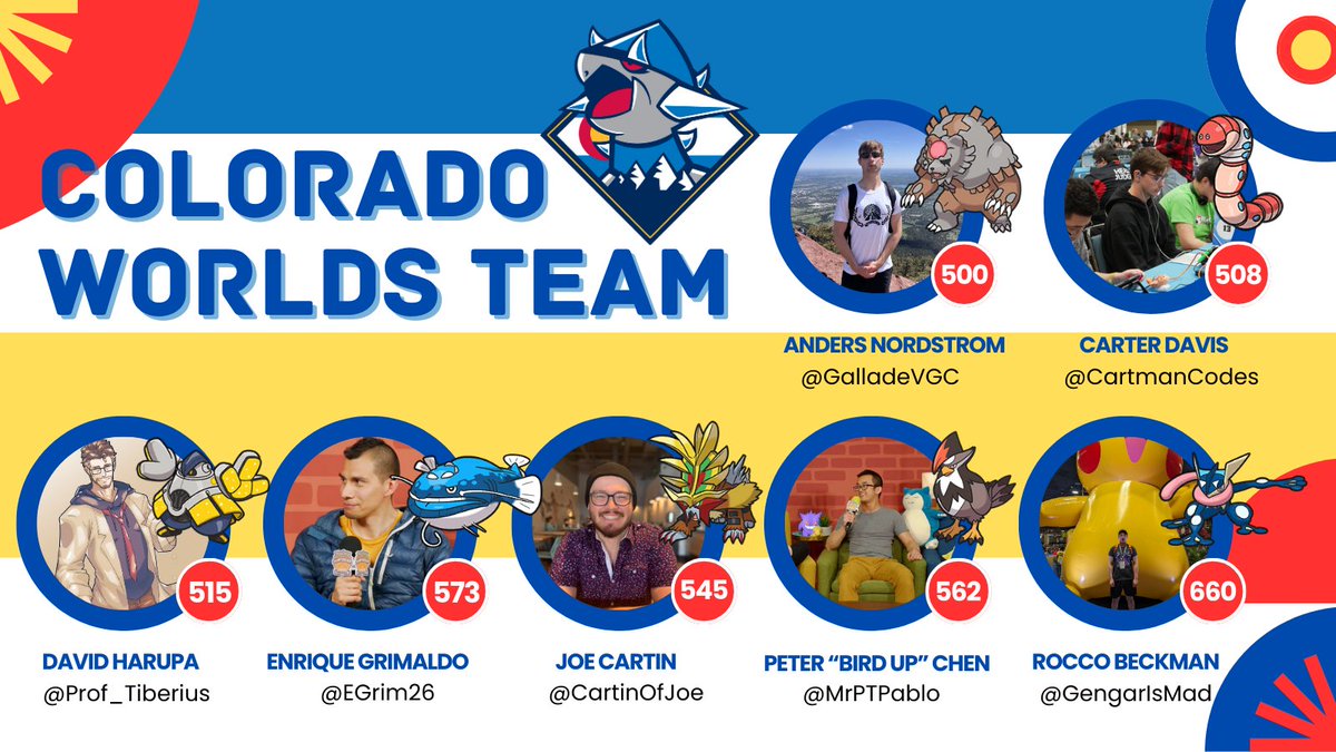 Congrats to the Colorado legends headed to Worlds:

<a href="/GalladeVgc/">Everglade Gallade VGC</a> 
<a href="/CartmanCodes/">Carter</a> 
<a href="/Prof_Tiberius/">Prof. Tiberius</a> 
<a href="/EGrim26/">Enrique</a> 
<a href="/CartinOfJoe/">Joe / Titan 🔜 Vegas</a> 
<a href="/MrPTPablo/">🦅BIRD UP 🦅 || PTP</a> 
<a href="/GengarIsMad/">Rocks</a> 

Graphic: @Memebasedgod69