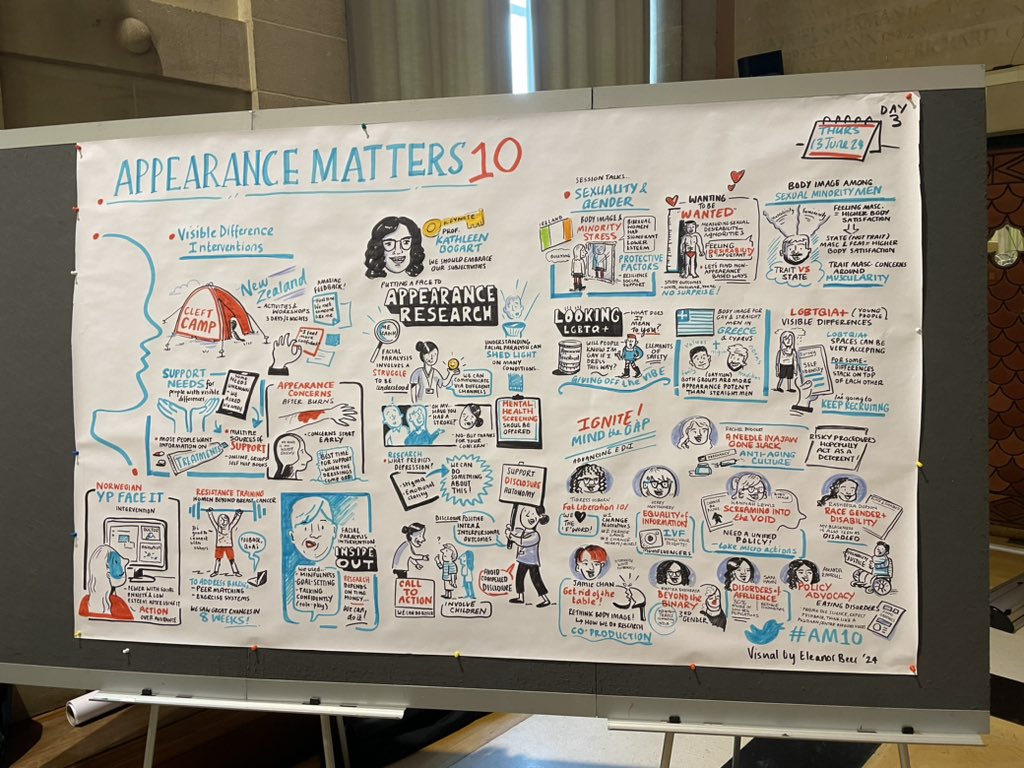 Dr Ieuan Cranswick (@icsportstherapy) on Twitter photo Had an amazing time at #AM10. Thank you <a href="/CAR_UWE/">Appearance Research</a> for another great event & allowing me to present my work! Thoroughly enjoyed all the speakers & posters! Met so many great people & have come away with so many ideas for research! #bodyimage #appearance #research Had an amazing time at #AM10. Thank you <a href="/CAR_UWE/">Appearance Research</a> for another great event & allowing me to present my work! Thoroughly enjoyed all the speakers & posters! Met so many great people & have come away with so many ideas for research! #bodyimage #appearance #research