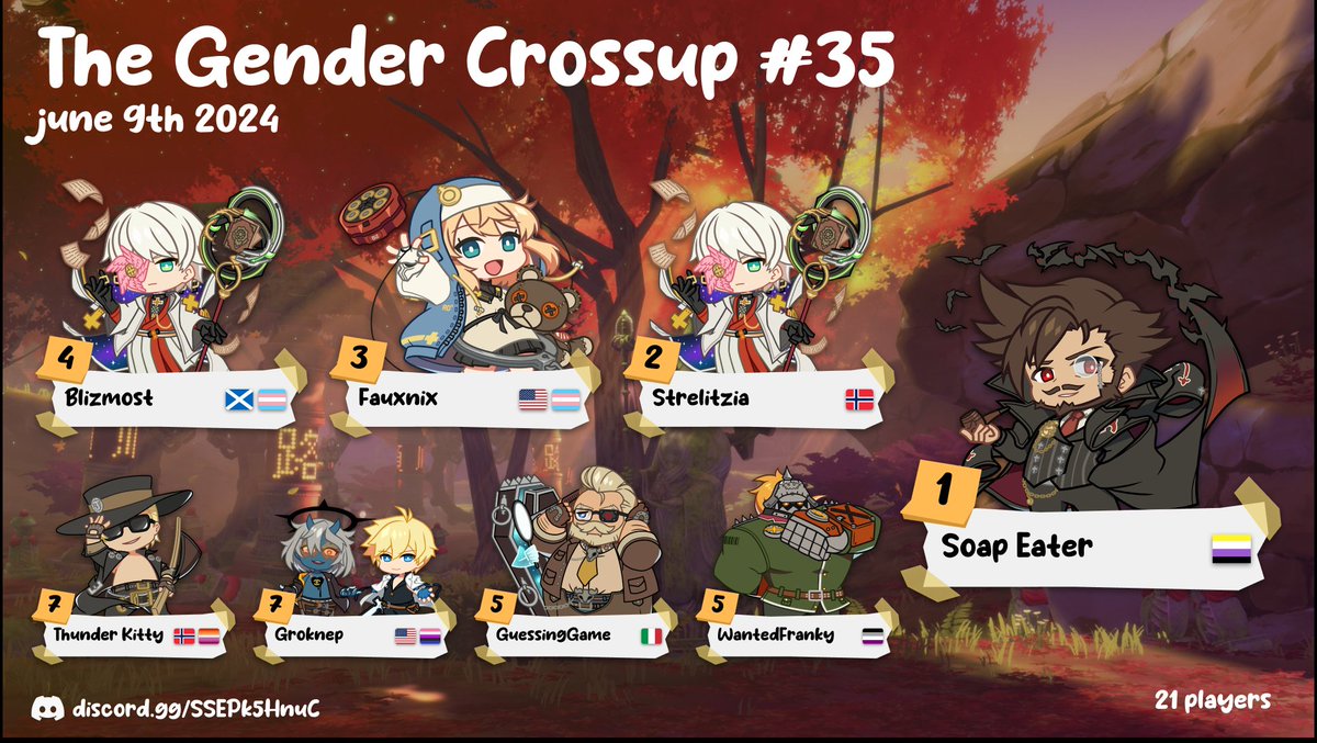 congratulations <a href="/Soap_is_tasty/">Soap Eater</a> for winning TGC 35 with a dominant Slayer performance! we're getting a lot of people lately, maybe we're on the track to being considered a big event huh :3 

hope to see everyone at the next weekly this sunday!