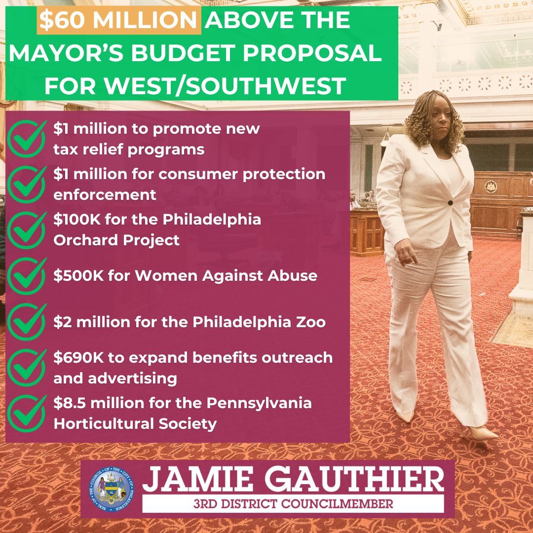 CouncilmemberJG's tweet photo. Today I voted to enact the Fiscal Year 2025 #phlbudget! I helped win $60 million in funding for our communities on top of the Mayor's budget proposal. 

I am pleased to authorize a budget that puts City Hall to work for West and Southwest Philly! https://t.co/WH5kwjaD8j