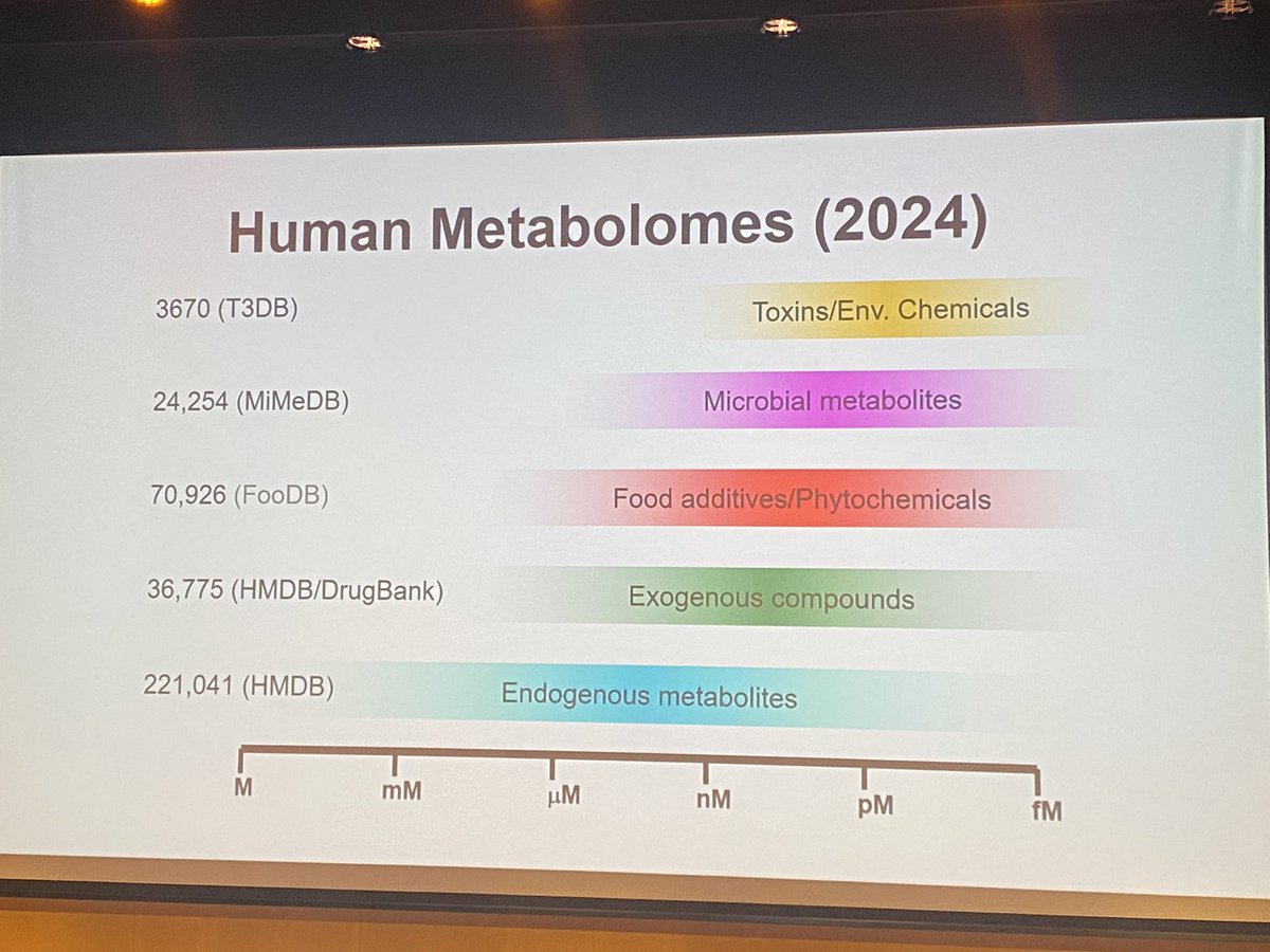 🌟 🔬 David Wishart's metabolomics research transforms health! His work on the Human Metabolome Database and disease biomarkers revolutionizes diagnostics and personalized diet. #Metabolomics #Health #Innovation #UB #cosmocaixa
