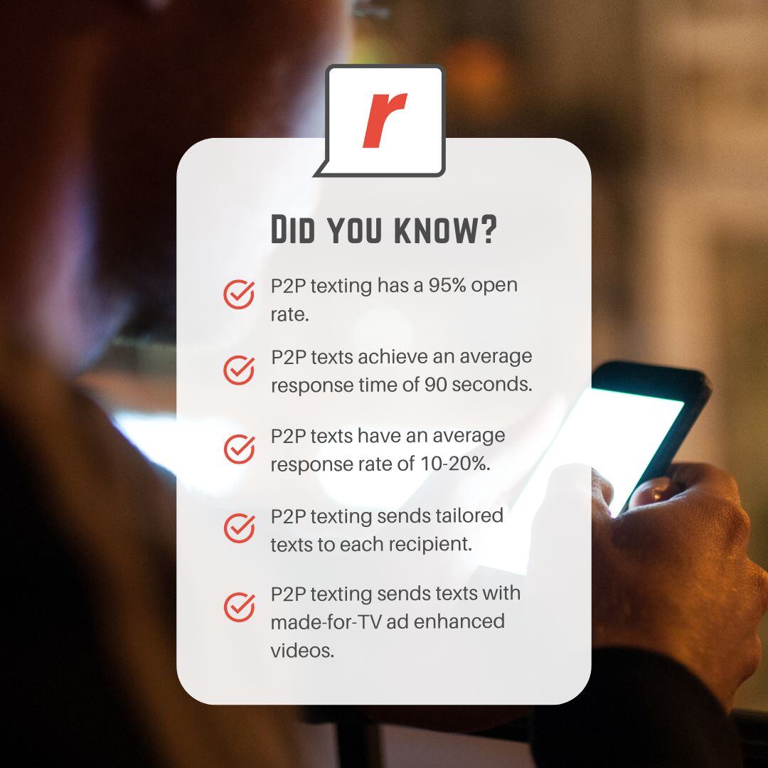 rumbleup's tweet image. Did you know that peer-to-peer texting has the highest visibility and performance of any communication medium? Tailored messages, 10-20% response rates, 90-second average response time, and an impressive 95% open rate! 💬 

#RumbleUp #P2Pmessaging #politicaltechnology