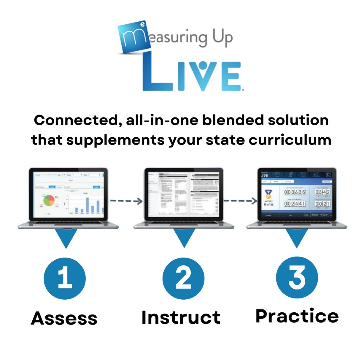 Assess, instruct, and practice with Measuring Up Live 2.0. Measuring Up makes monitoring and tracking progress easy! 💡

With an item bank of over 70,000, you can customize your own practice or MUL will generate practice for you.
Learn more 

Learn more! loom.ly/S58VLmM