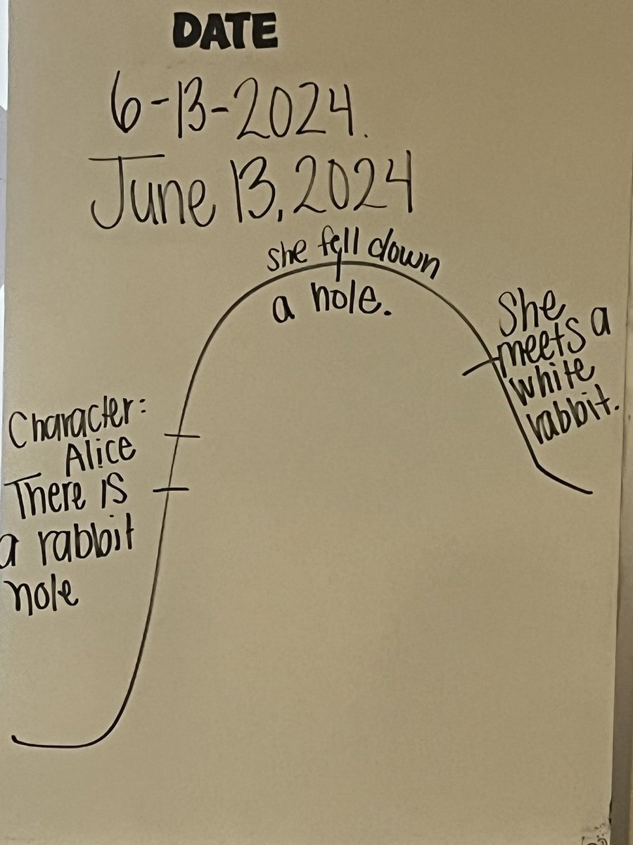 PISDeas's tweet image. Station time at summer school! #LevelUpPISD