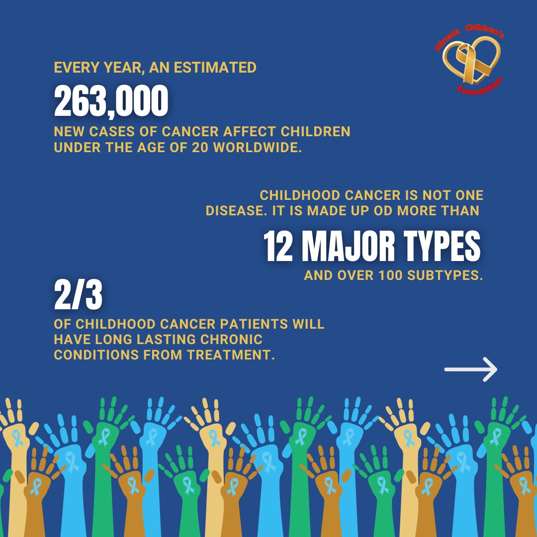 MiracleChldrns's tweet photo. Beyond the numbers, there are courageous children facing battles unseen. Let’s remember that supporting their mental wellbeing with an iPad is vital while a child fights cancer.
#childhoodcancer #mentalhealthmatters #pediatriccancer #childhoodcancerawareness #kidscancer https://t.co/UVwOaJtNuW